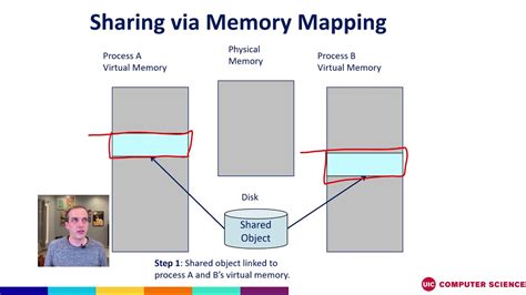 mm ap|mmap definition.